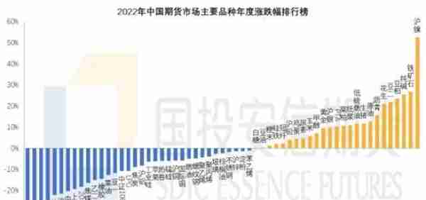 期市年度账单出炉：27次涨停，16次跌停，17个创新高，2个创新低！谁是板块中最亮眼的“TA”？