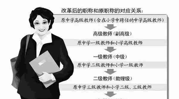 2022年教师晋职全程记录——回首那紧张有序难忘的七天