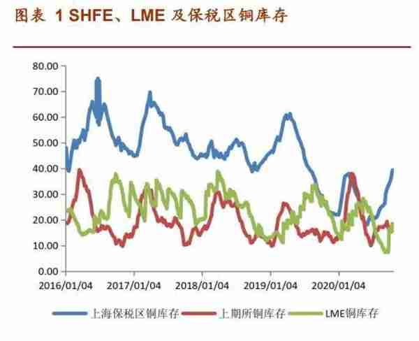 国际铜期货合约的市场影响和制度