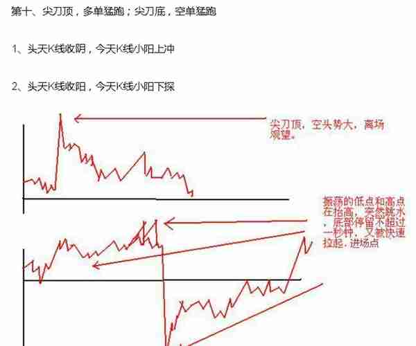 短线炒股熟记这23句口诀，必将受益终身！（图解）