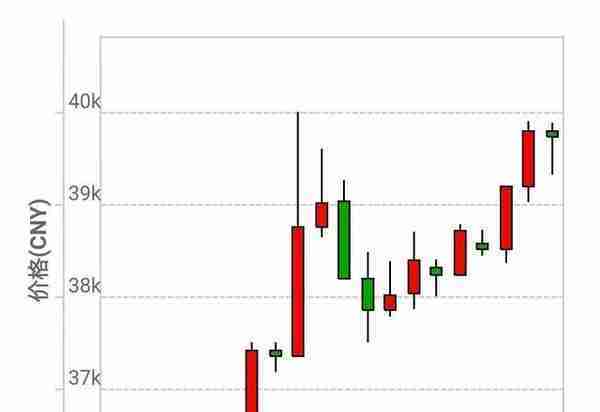 比特币在中国的最后一日：60天翻倍至4万，用一轮暴涨告别