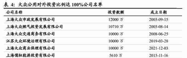 行业政策赋能，大众公用：四大板块多元发展，城燃事业乘势增长