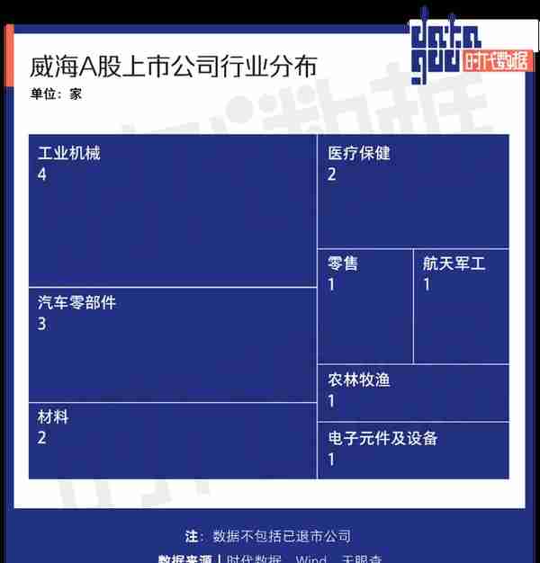 A股资本地图威海篇：15家公司上市，市值逾两千亿，超五成为细分领域龙头