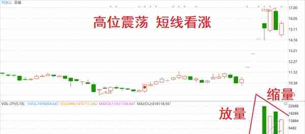 大股东变更带来转机——祁连山技术分析