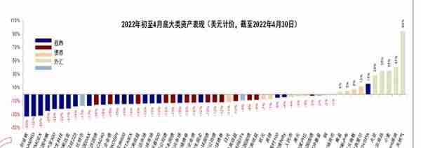 2022年下半年市场展望——中国股市领袖30人论坛发言