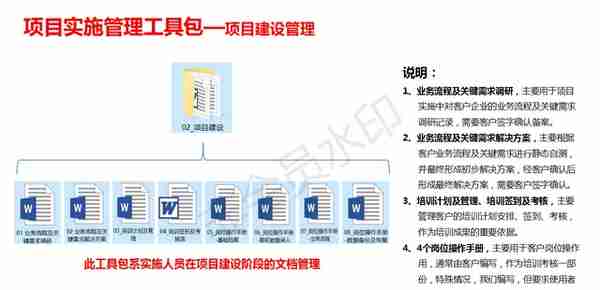 用友T+Cloud_快速实施方法论