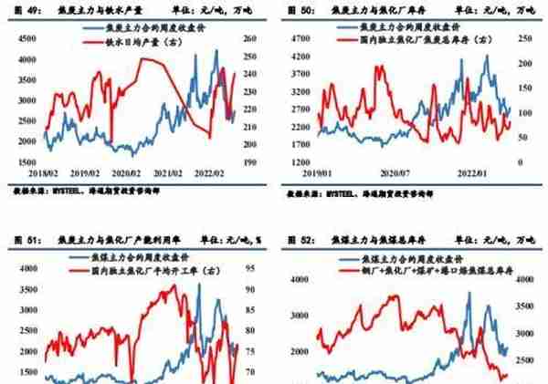 黑色金属：焦煤供应略偏紧，焦炭成本支撑较强