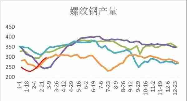 华联期货：螺纹钢：旺季来临 关注库存去化