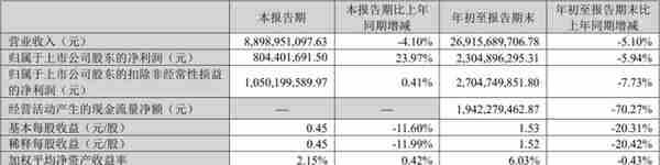 深度分析“云南白药”，全面剖析产品、行业、财务和风险，附估值