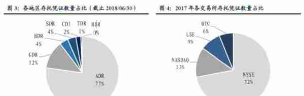 CDR：你需要知道的6件事