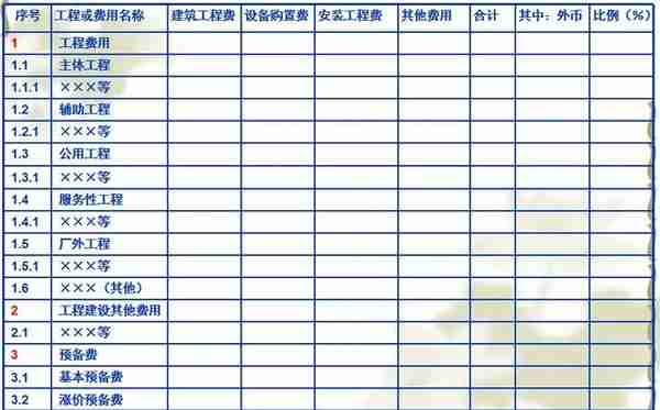 决策阶段工程造价管理及案例