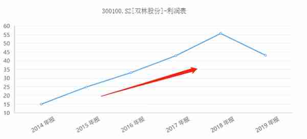 股价暴涨，德不配位