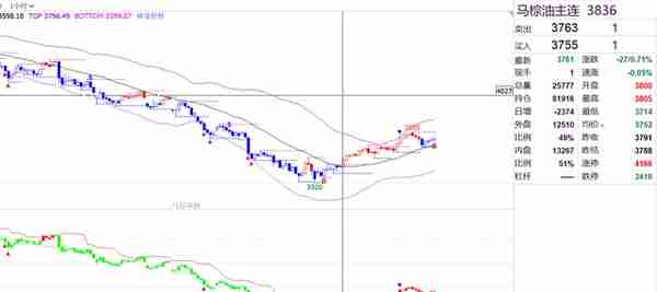 一路狂飙！PTA05合约创8个月新高！05仓量大增，逼仓显现？4/1