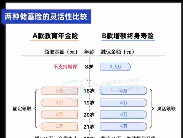 孩子的教育金怎么攒？除了存款，还可以试试这两种方法