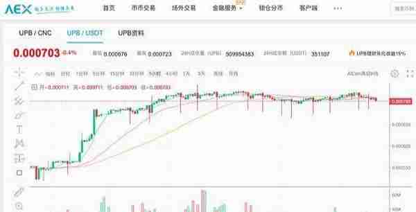 深扒8家企业涉嫌的那些虚拟货币非法活动