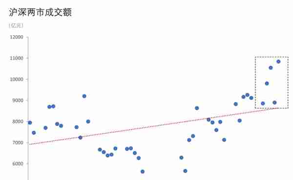 2022股市行情：1031-1104