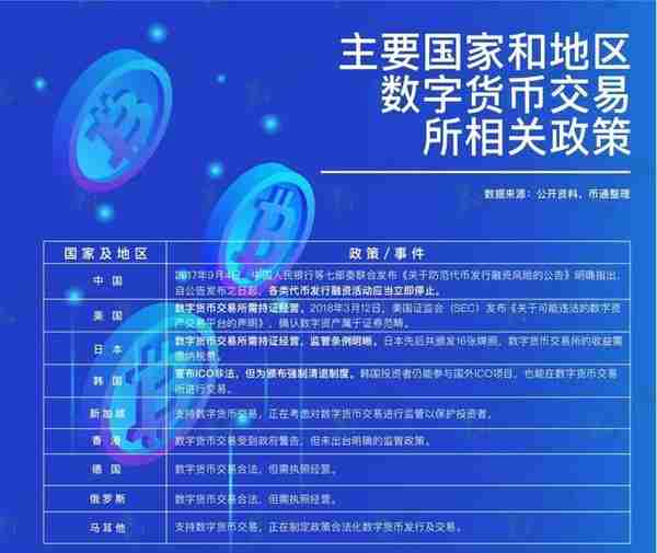 不对啊！前50名数字货币交易所分析后惊人结论，小交易所或要凉凉