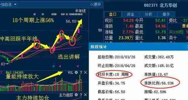 网上惊现当年神预言，所用四种“K线实战形态”分析牛股，今日回头一看竟全部命中