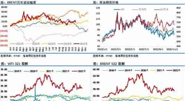 比股市弱、比铜弱、比黄金弱！原油，你咋了？