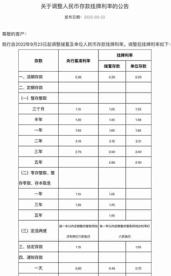 多家农商行跟进下调存款利率，中长期存款幅度调整较大