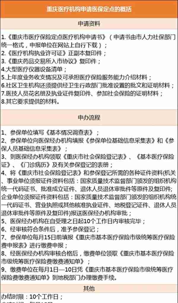 诊所如何办理“医保定点”？一文理清（附流程图）