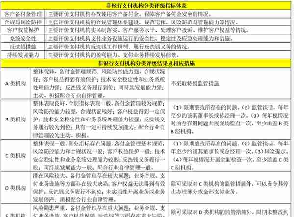 2021各类金融机构监管评级体系大全