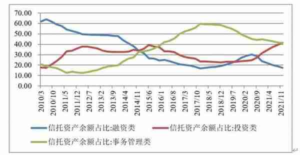 中国财富管理行业竞争力报告