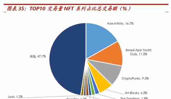 一切皆可NFT，这是一个新的泡沫么？