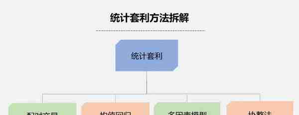 「钧誉投研甄选」论高抛低吸还是套利专业，一文看懂套利策略