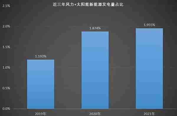 上海新能源发电到底可以发多少电？