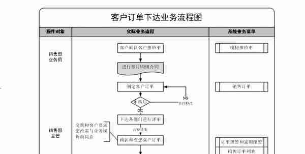 用友ERP-U8销售模块操作手册-（收藏版）