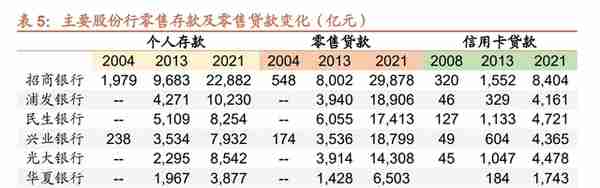 厚积薄发，招商银行：科技赋能，具备护城河的零售标杆银行（上）