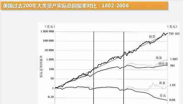 到了2022，普通人财富的保值增值，该怎么干？