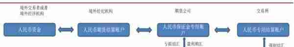 国际铜期货合约的市场影响和制度