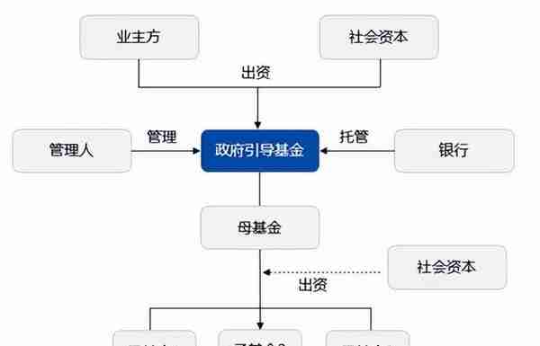 基础设施领域十大投融资模式解析