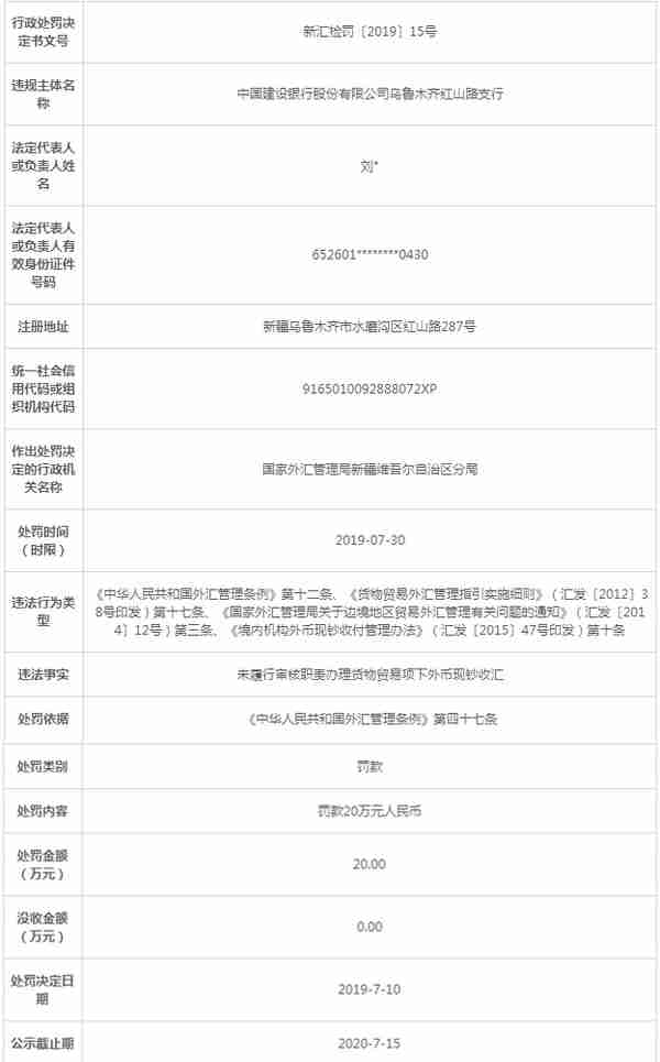 建设银行乌鲁木齐6家支行违法办收汇 合计罚款200万