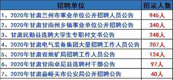 公开招5000余人！正式编制！甘肃最新招聘工作人员公告！部分不用笔试直接面试！不限户籍