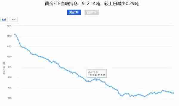 贵金属快速上涨,美国通胀降温,消费旺季来临,金价还能涨吗?