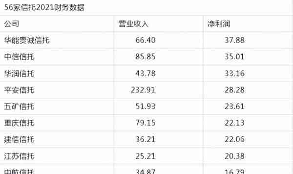 风口浪尖上的中航信托