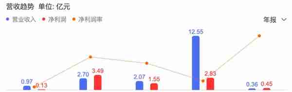 又一海航系公司退市，信托资产再减值，上万股东债权人踩雷