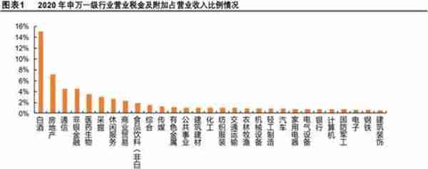 消费税，白酒行业一次难得的重新洗牌