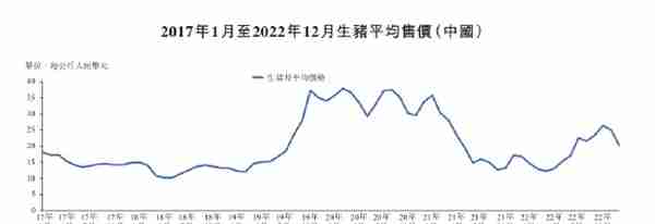 德康农牧低毛利难以匹配高估值：近三年举债167亿，融资13亿，员工社保交不起！