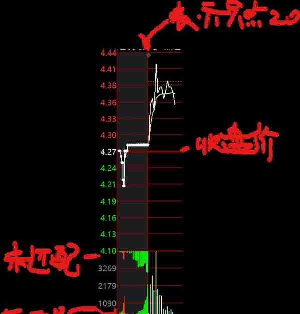 股市的集合竞价注意事项和操作