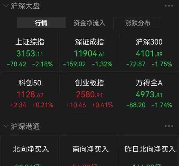 突发！“基金跌了”又飙热搜，多只一天跌超10%！发生了什么？港股一度惊天大逆转，外资砸88亿！一确诊病例被立案侦查！吉林有大消息