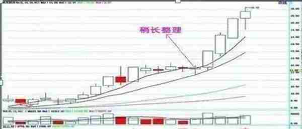 A股市场：10年前买入招商银行股票，拿到现在是什么结果？收益远超银行定存！这才是价值投资