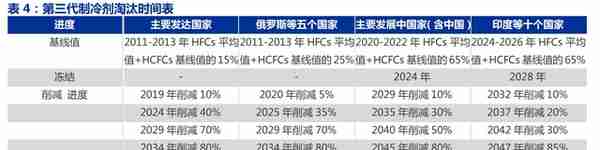 全产业链的氟化工企业，永和股份：含氟高分子材料奠定业绩高增速