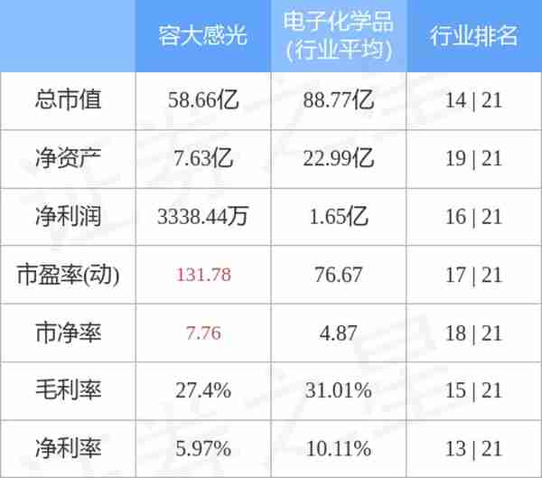 异动快报：容大感光（300576）3月8日13点24分触及涨停板