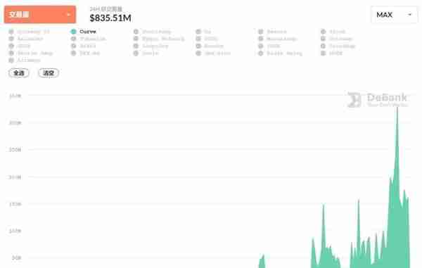 USDT：DeFi流动性挖矿最终赢家