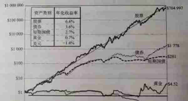 见识丨黄金暴涨，创7年新高，你还来得及上车吗？