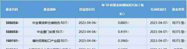 基金导读：社保基金和保险资金共同建仓这7只股票